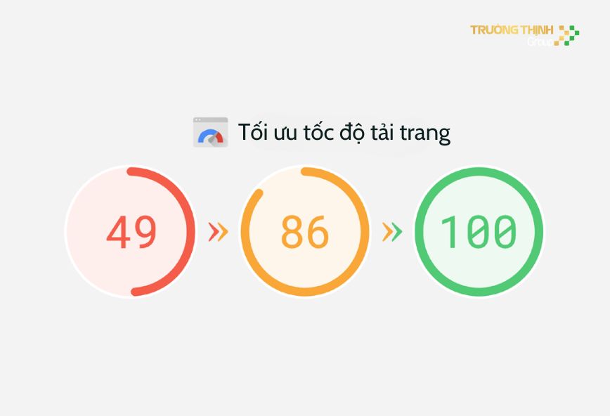 Tối ưu tốc độ tải trang và trải nghiệm di động